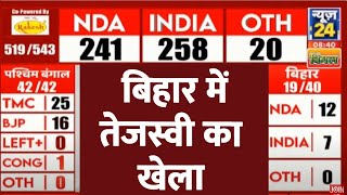 Bihar में Tejashwi Yadav का चलेगा खेला? देखें हर Update LIVE | News24 LIVE | Election Results 2024