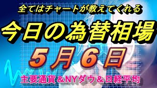 『FX』ドル円、ユーロ、ポンド、豪ドル、日経平均、ＮＹダウの為替相場予想　チャートでどう見る？2020年5月6日