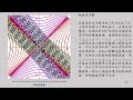 量子力學 下 故鄉夢鄉系列 4 無背景音樂