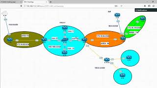 CCNP FULL OSPF LAB