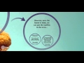 Node.js Asynchronous Workings Explained... with Muffins