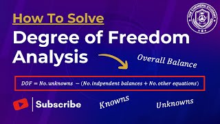 Degree of Freedom Analysis On Single & Multiple Units Made Easy!
