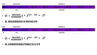 Why do computers fail at basic math?