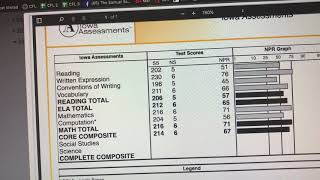 Iowa Assessment Brief Tutorial