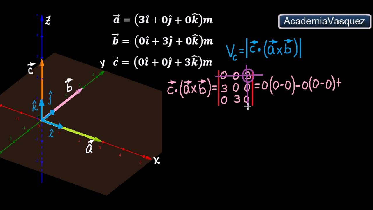 Triple Producto Escalar: Volumen De Un Cubo - YouTube