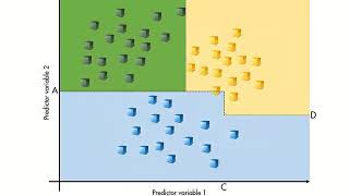 Machine Learning: What is a Classification Tree?