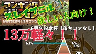 【パズドラ】ランキングダンジョン 6周年記念杯 でスレイプニルが欲しい人向けの立ち回り解説！