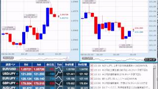 【FX経済指標】2015年3月16日★22時15分：米)鉱工業生産