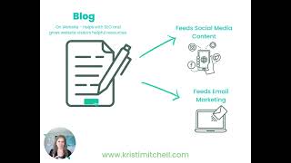 Content Strategy 101