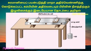 சுரமானி - கம்பியின் அதிர்வடையும் பிரிவின் நீளத்திற்கும் இழுவிசைக்கும் இடையேயான தொடர்பை அறிதல்