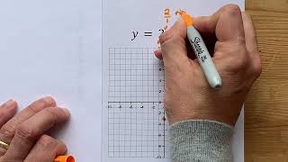 Graph the line y=2x-3