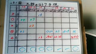 太一のロト７予想紙　　２５１回