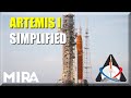 The Whole Mission Brief in 7 Minutes | Artemis 1 | Orion | Miraverse