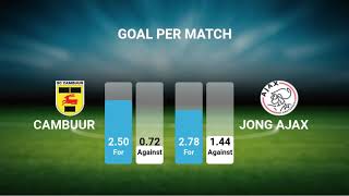 Cambuur vs Jong Ajax 13-12-2019 | Eerste Divisie