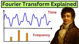 Fourier Transform Best Explanation (for Beginners)