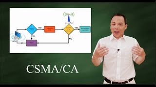 CSMA/CA - Wireless Medium Access Control Protocol