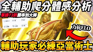 『漫威爭鋒』全輔助爬分心得分析 『單排72%勝率到大師』🔥輔助玩家必練『亞當術士』超強三輔Meta😲『如何最簡單的提升自己準度』窄口圖斗篷成必出輔助😰【MarvelRivals精華】【咪吐METWO】