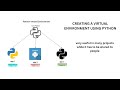 Why You Should Use Virtual Environments in Python | Step-by-Step Guide 🐍
