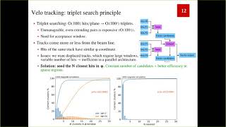 CTD2020: A 30 MHz software trigger and reconstruction for the LHCb upgrade - Louis Henry