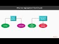 Learning MongoDB 4 : Using Single-Purpose Aggregation | packtpub.com