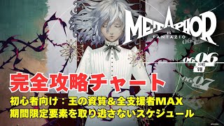 【メタファー：リファンタジオ】完全攻略チャート：全支援者MAX＆取り逃さないスケジュール【攻略】