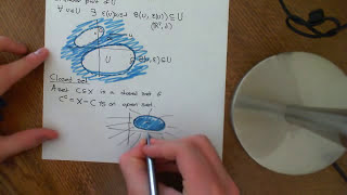 Introduction to Open and Closed Sets