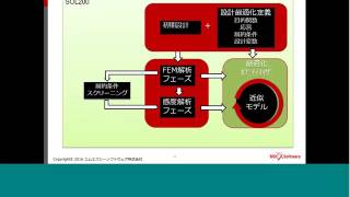 ウェビナー：MSC Nastran 2016新機能 グローバル設計最適化解析機能のご紹介 20160622