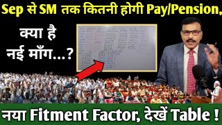 8वें वेतन Sep से SM,Capt तक किस Fitment Fector की मांग,कैसे होगा फायदा