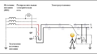 Заземление, система ТТ и электробезопасность, часть 1