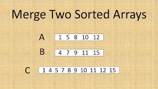 Merge Two Sorted Arrays Into Third Array|| Code in C# || Coding Interview Questions