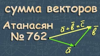 СУММА ВЕКТОРОВ правило треугольника