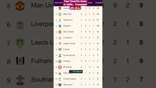 Premier league points table till today | Where is your team stands? #premierleague #fpl #matchweek5