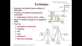 CHEM 418 Lecture 6 Gamma Decay part 2