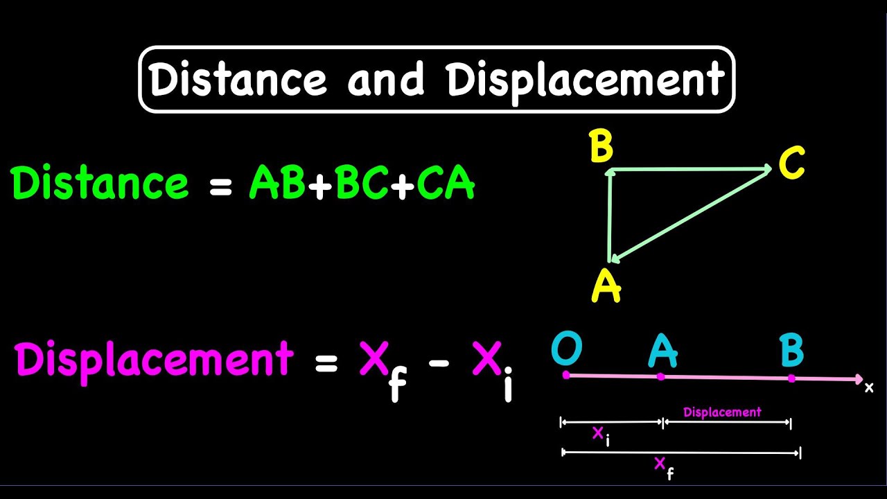 Difference Between Distance And Displacement | Physics - YouTube