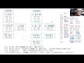 系図で学ぶ高校日本史29　二条天皇・後醍醐天皇