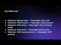 Selenium vs Playwright - Key Differences Every QA Engineer Should Know