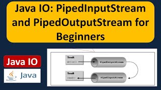 Java IO: PipedInputStream and PipedOutputStream for Beginners | Java IO | Java Tutorial