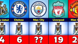 Most Premier League Winners.