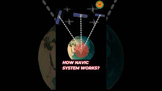 NAVIC India gps |gps of india | india own gps| irnss navic | irnss satellite| testifiedTechnology