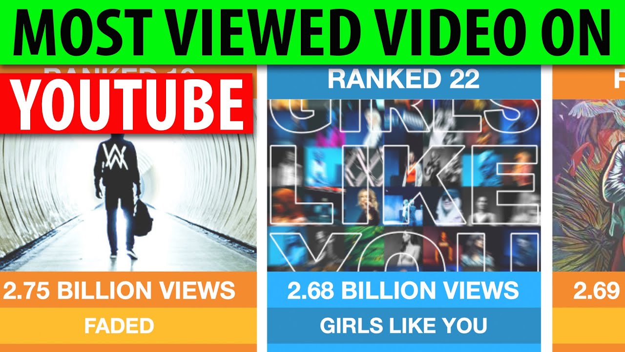 Top 30 [MOST VIEWED VIDEO ON YOUTUBE] 2020 | Fun With Stats - YouTube