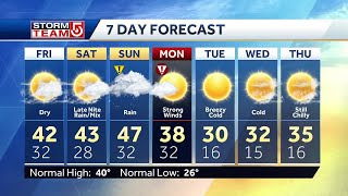 Video: Partly to mostly sunny Friday