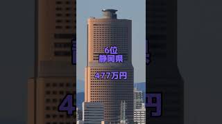 都道府県一人あたりのGDPランキングです。全然都会順じゃないw#ランキング#都市比較#gdp #東京