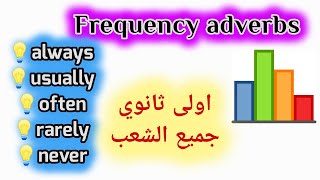 درس frequency adverbs لتلاميذ اولى ثانوي جميع الشعب