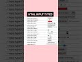 HTML Input Types List ✅ | Form Field Tags for Websites 🌐 | HTML Tutorial Shorts | Mind Mastery810