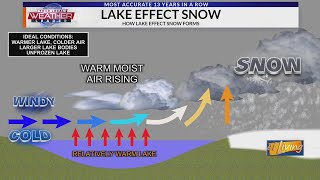 The Science Behind Lake-Effect Snow