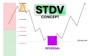 How to project Standard Deviation (STDV) Advanced