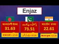 saudi riyal rate today saudi riyal currency rate 19 1 2025 aaj ka saudi riyal rate in pakistan