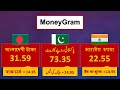 saudi riyal rate today saudi riyal currency rate 19 1 2025 aaj ka saudi riyal rate in pakistan