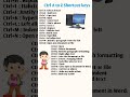 A to Z Shortcut keys | Computer| Deepak Technical #shortcutkeys