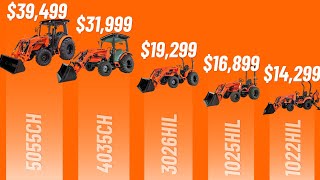 Bad Boy Tractor Lineup Explained — Which One Should You Buy